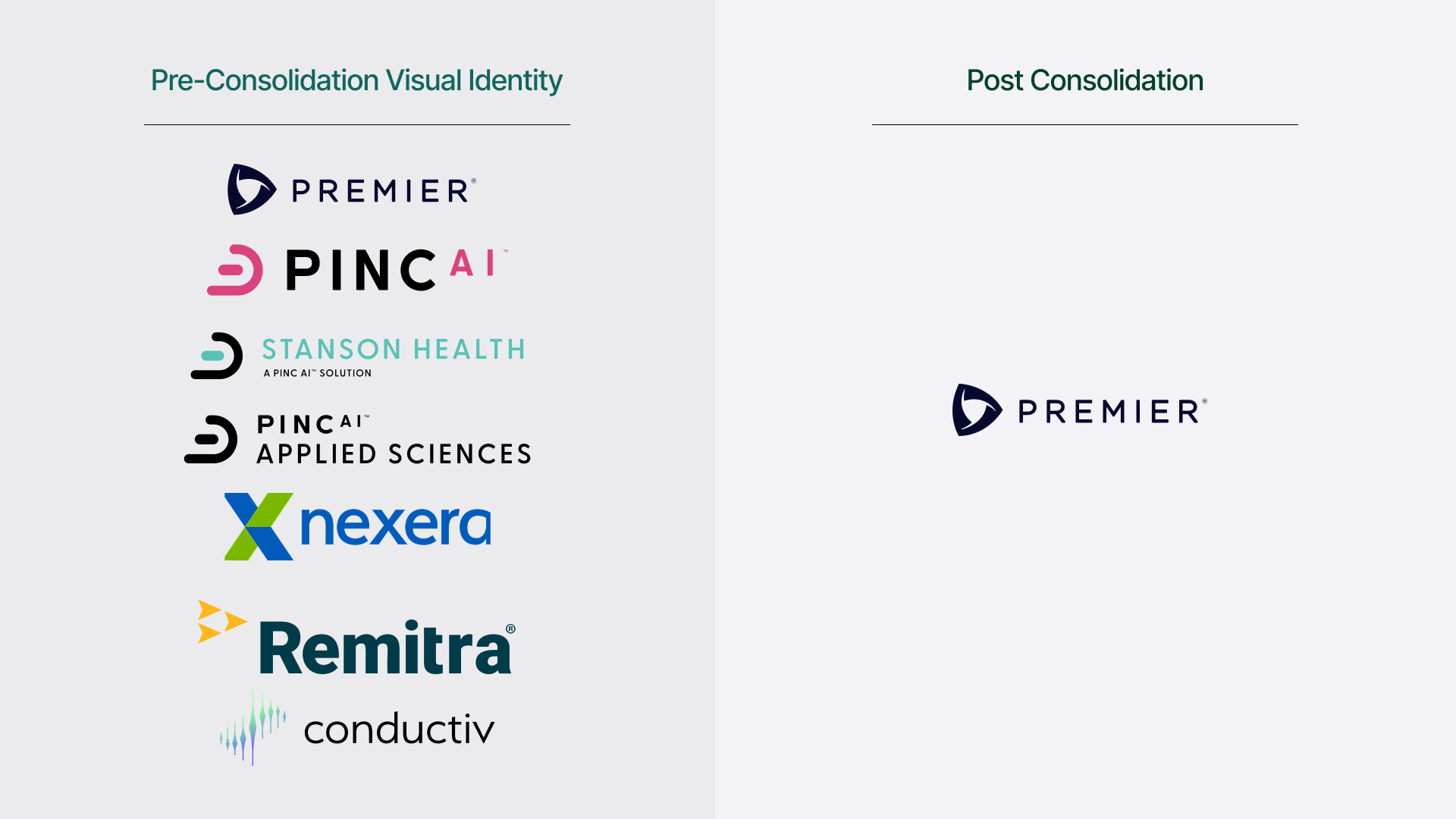 Comparison of logos and names before and after a corporate consolidation, with the right side showing the merged logo and name: Premier.