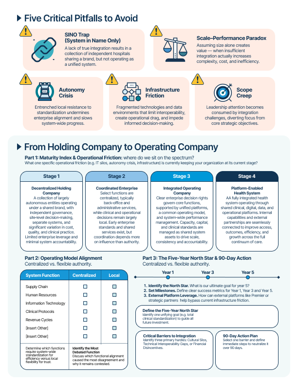 Infographic titled "Five Critical Pitfalls to Avoid" and "From Holding Company to Operating Company" explaining organizational development stages, key metrics, and strategic actions with icons and structured sections.