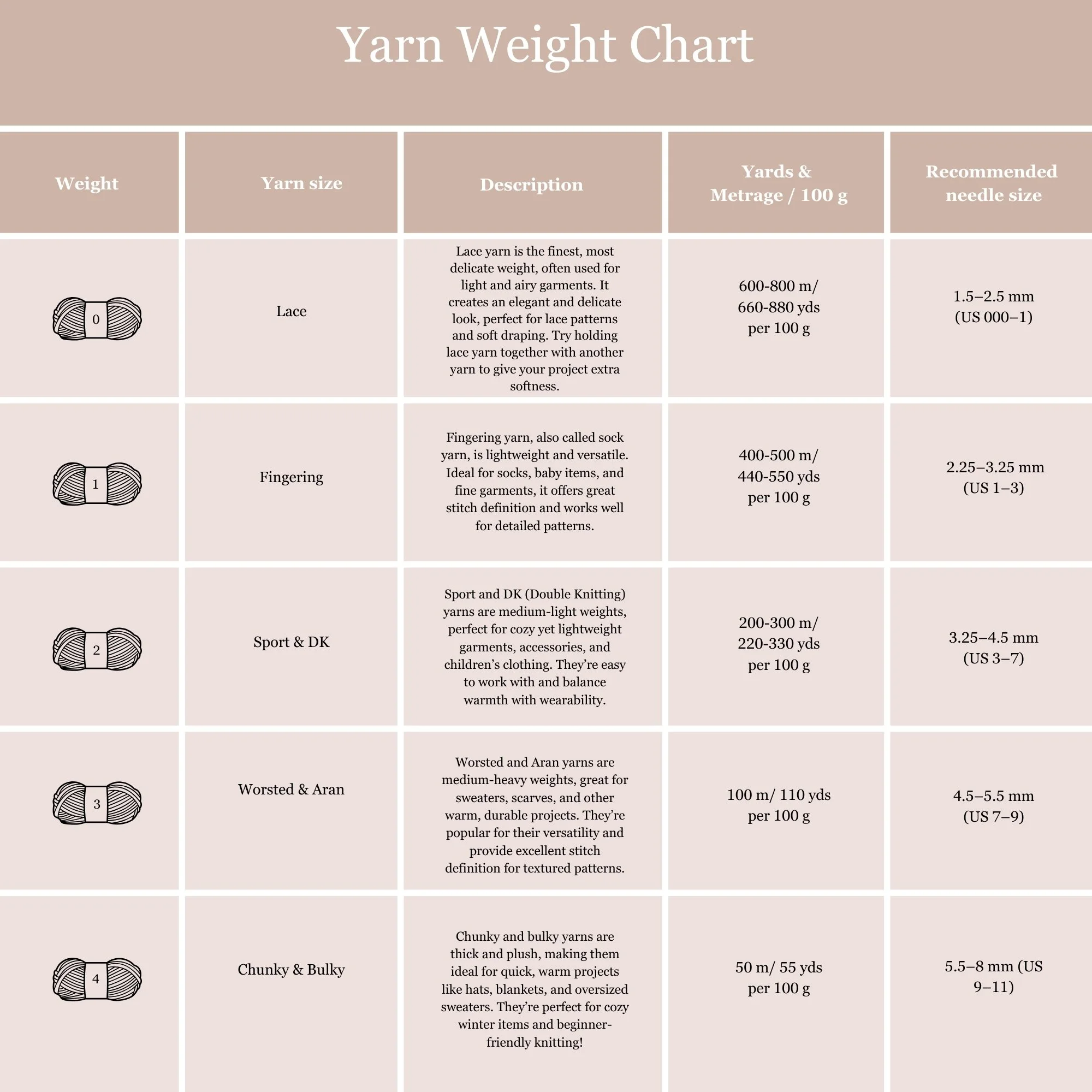 Yarn Chart Yarn Weight Chart (Copy) | Enhance Your Knitting Skills Today — KUTOVAKIKA