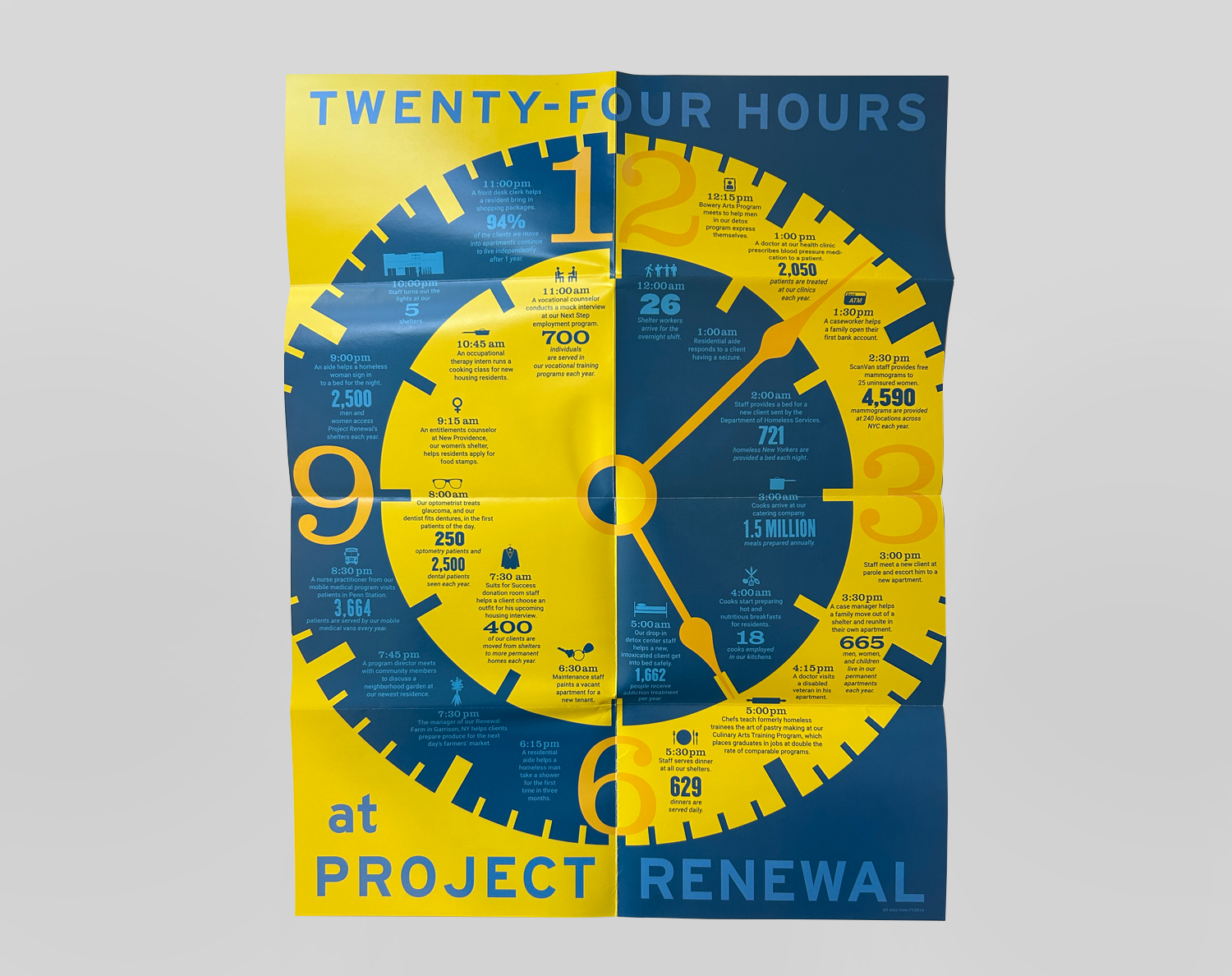 foldout poster for Project Renewal (Copy)