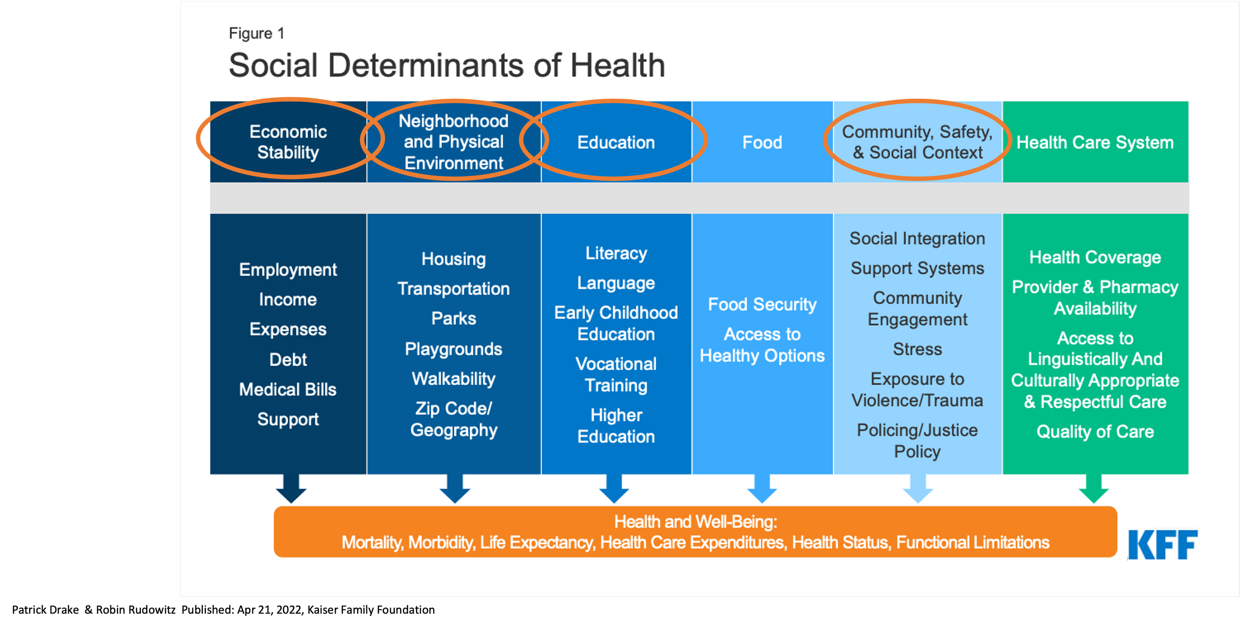 Social Determinants of Health