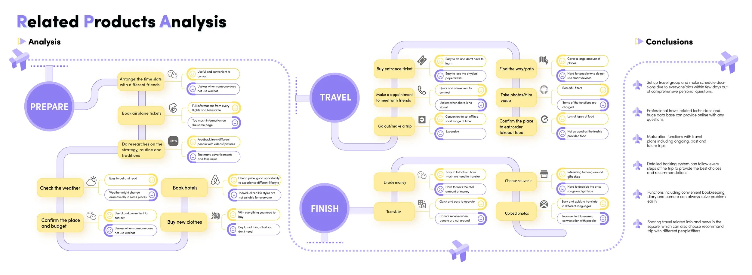 TRAVO app Final Version jpg-03.jpg