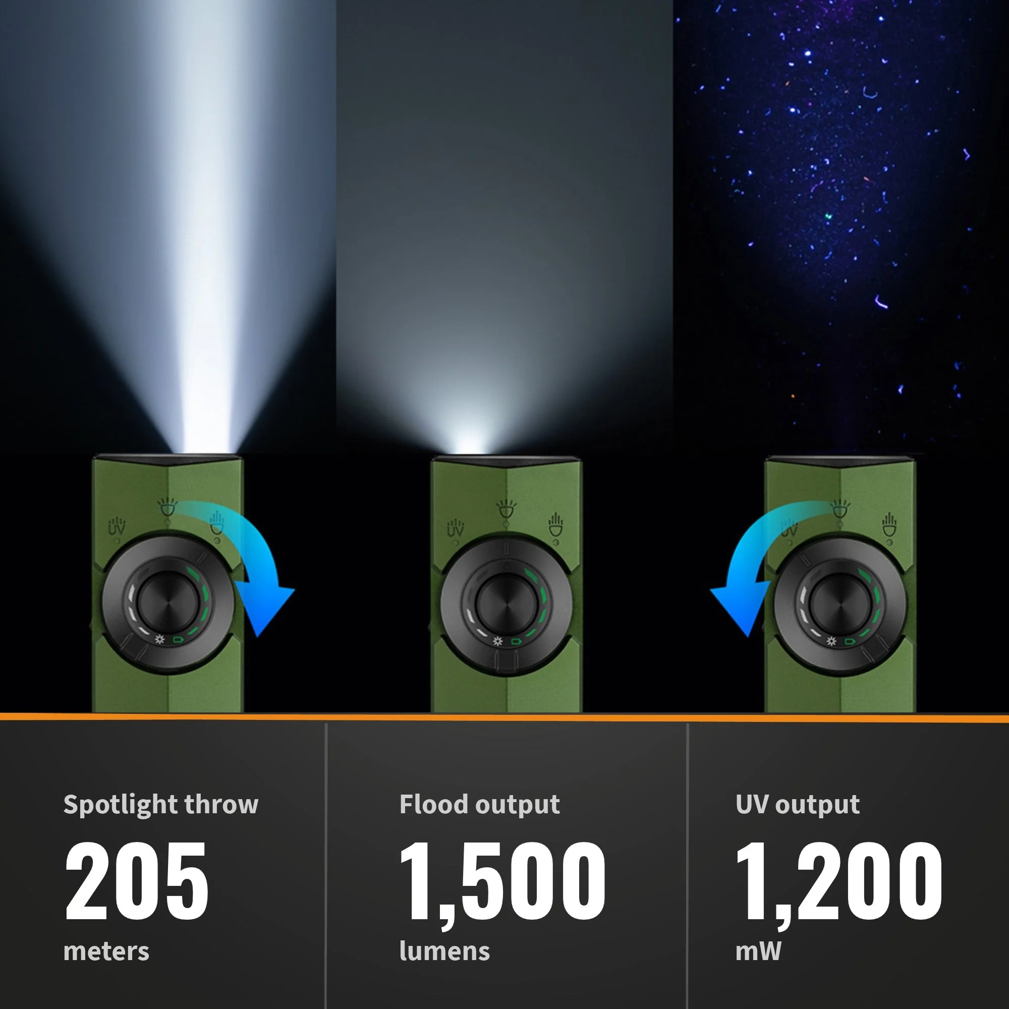 Olight ArkPro output: 205 m spot throw, 1,500 lumen flood, 1,200 mW UV
