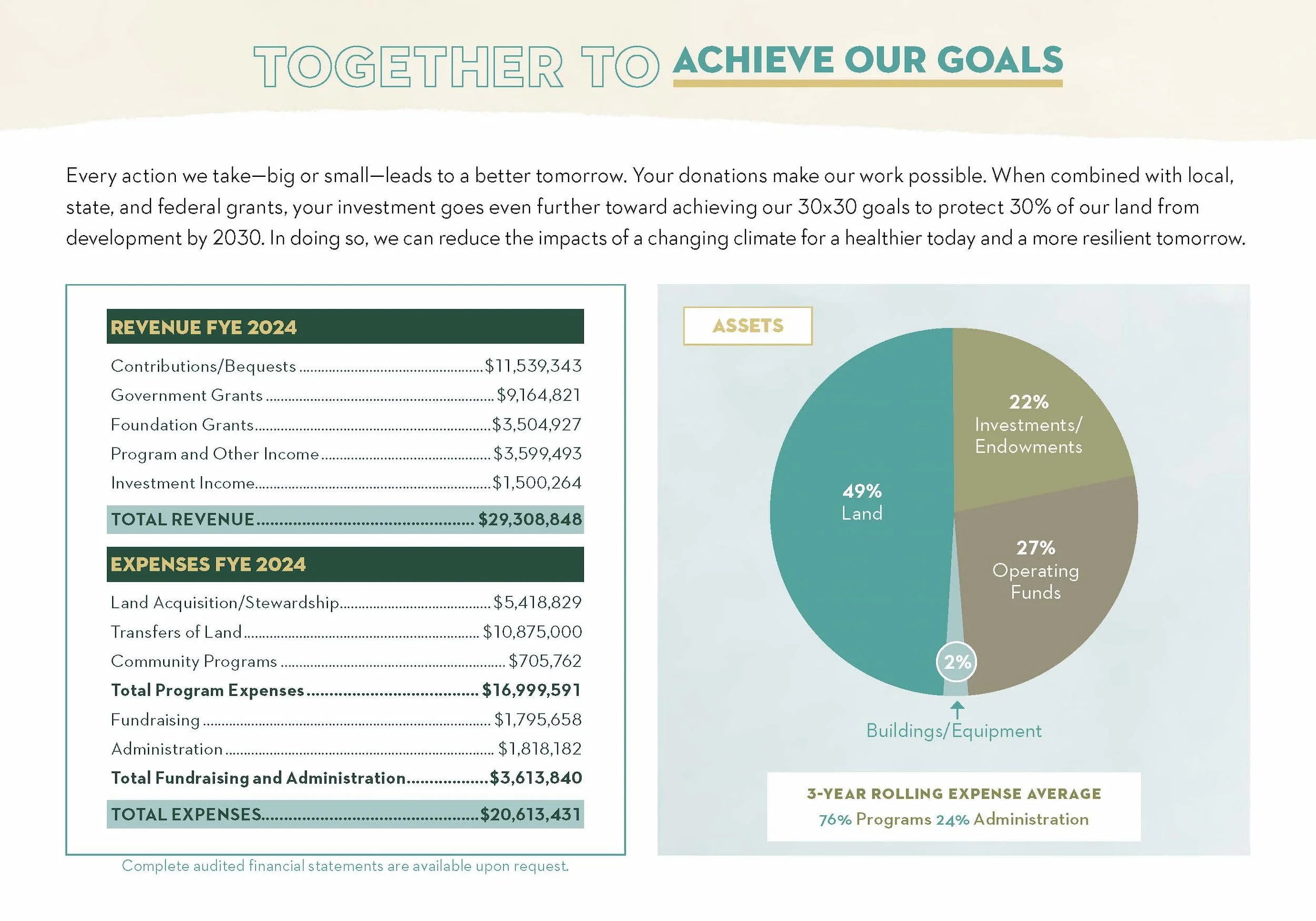 SonomaLandTrust_2024_ImpactReport-FINAL_Page_14 (1).jpg