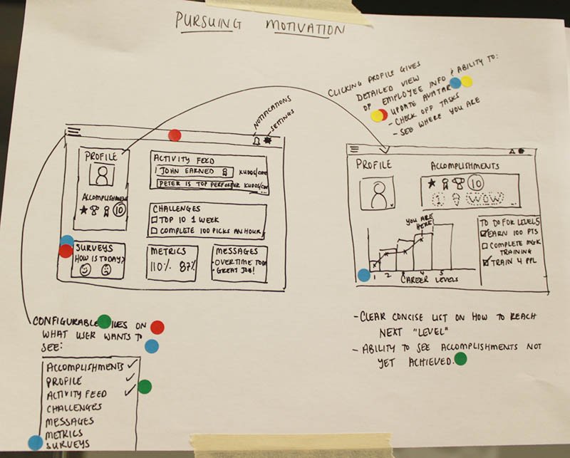 Design Sprint