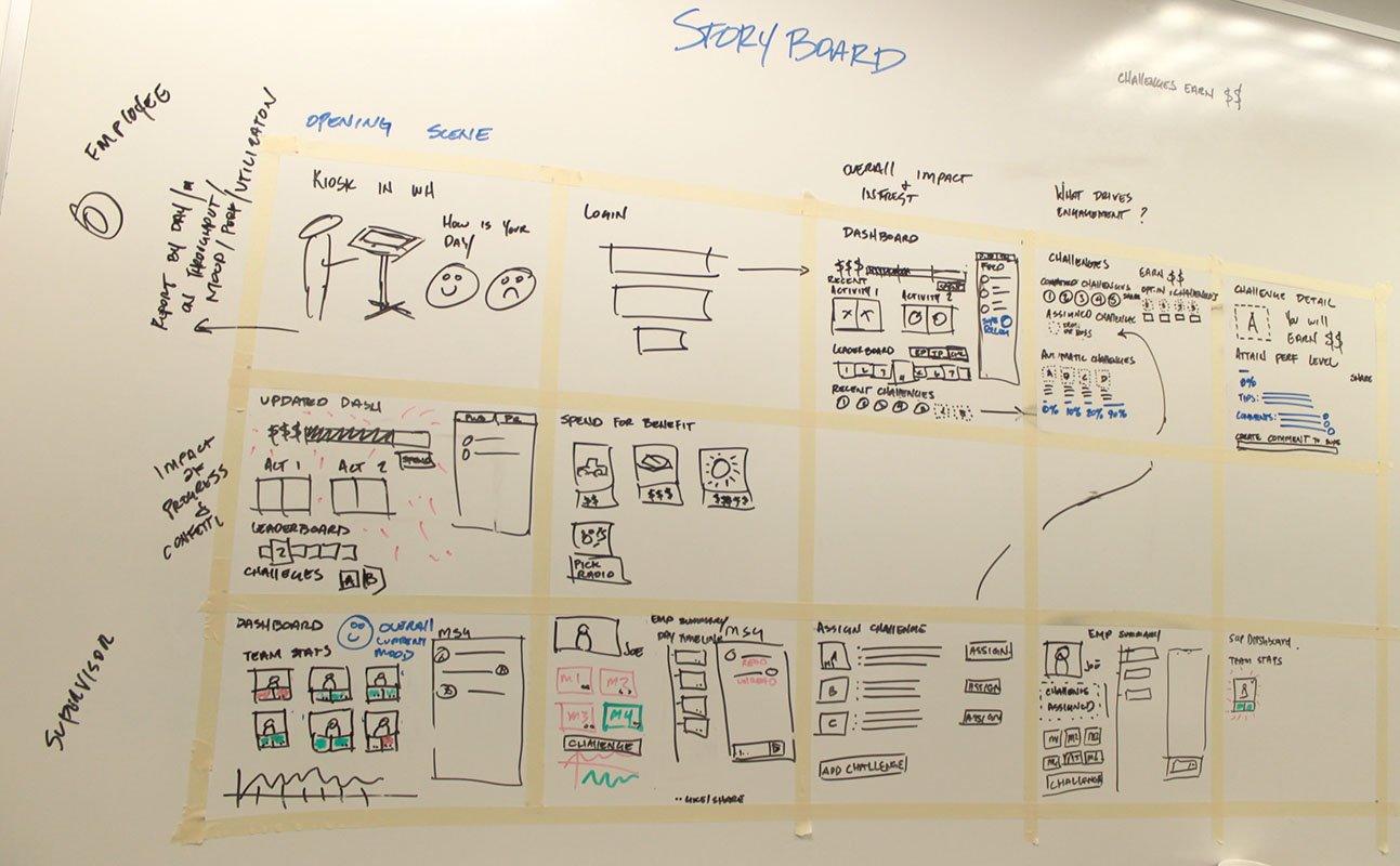 Design Sprint