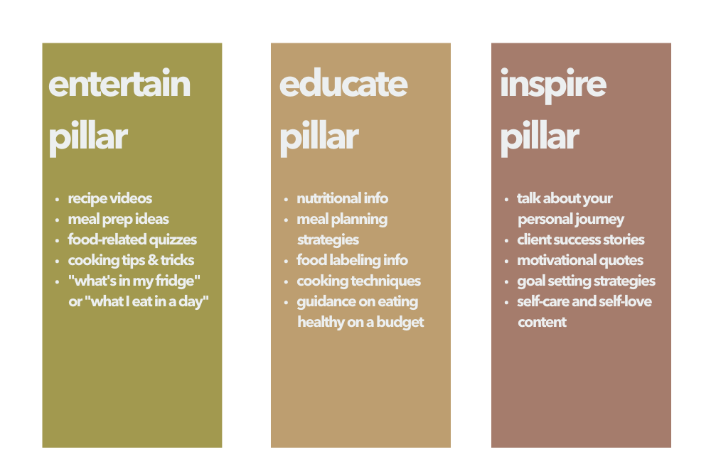 What Are Content Pillars? The Secret Sauce to Social Media Success ...