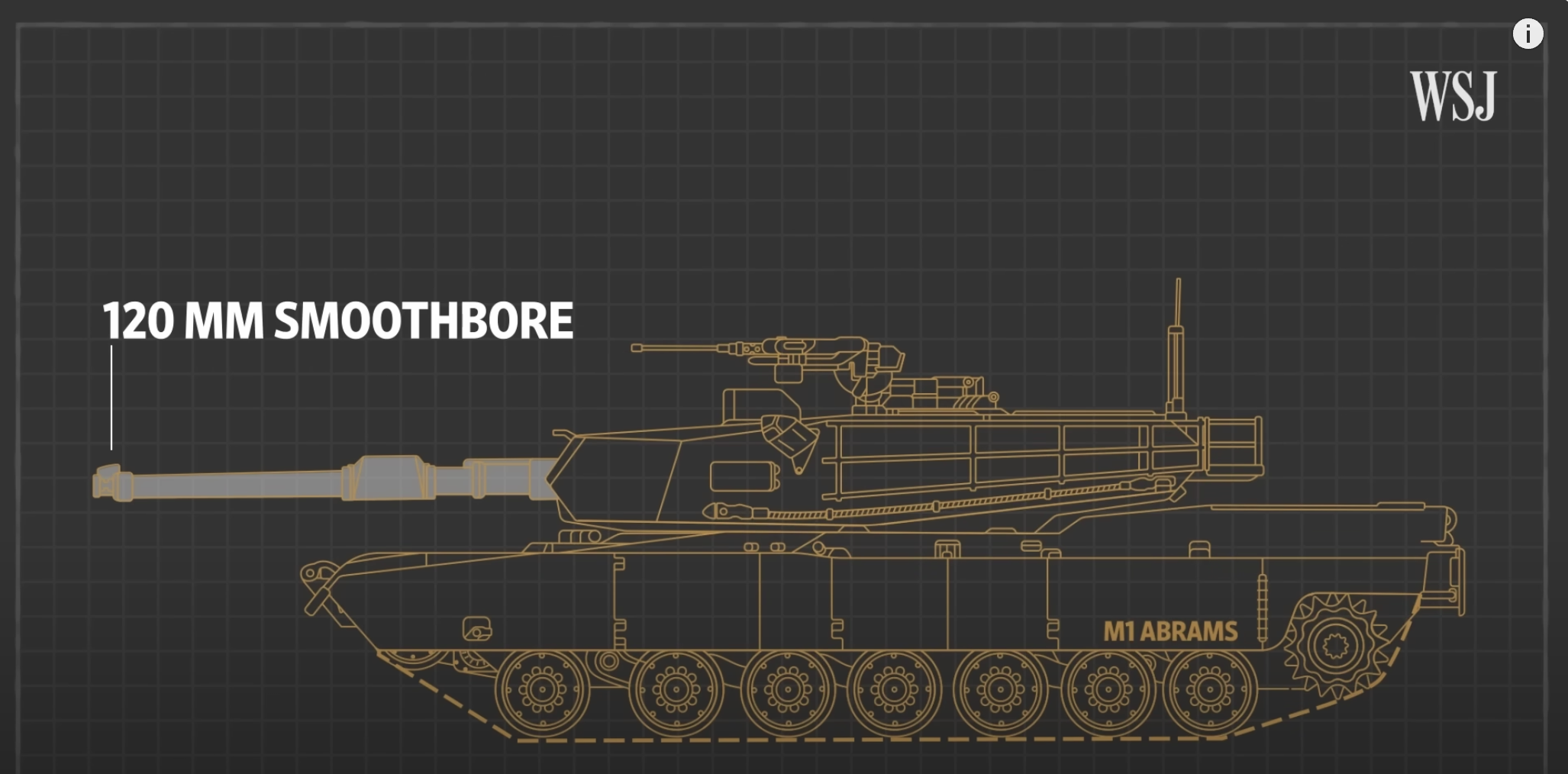 The Complex M1 Abrams Tank Logistics Ukraine May Struggle With | WSJ (WSJ - Producer, Editor, Narrator)