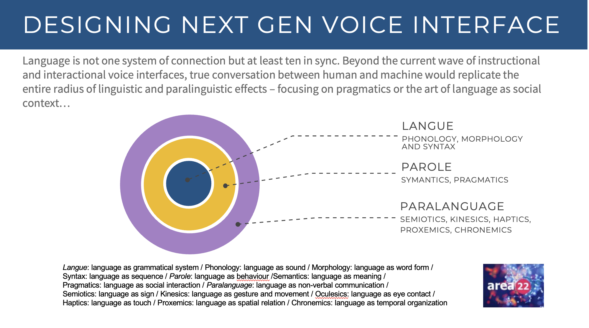 How to Converse:The Future of Voice