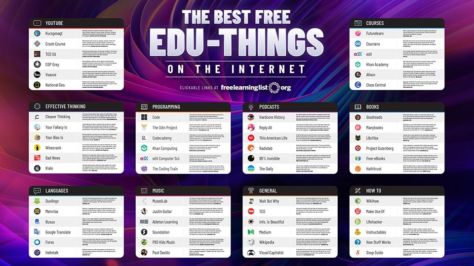 Free Learning List Poster