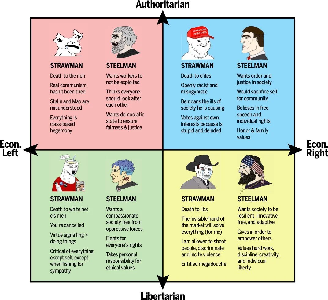 Was America Ever Great?