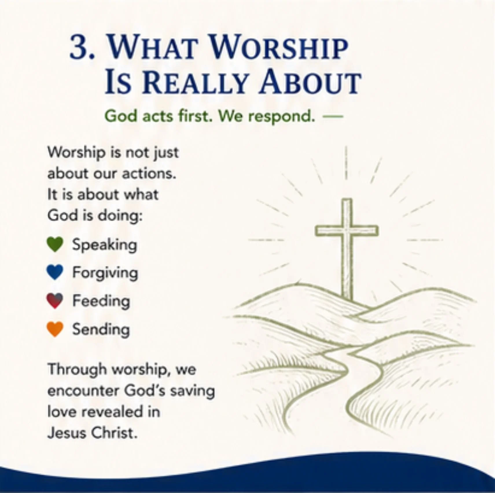 What Worship Is Really About God acts first. We respond.  Worship is not just about our actions. It is about what God is doing:  Speaking Forgiving Feeding Sending  Through worship, we encounter God’s saving love revealed in Jesus Christ.