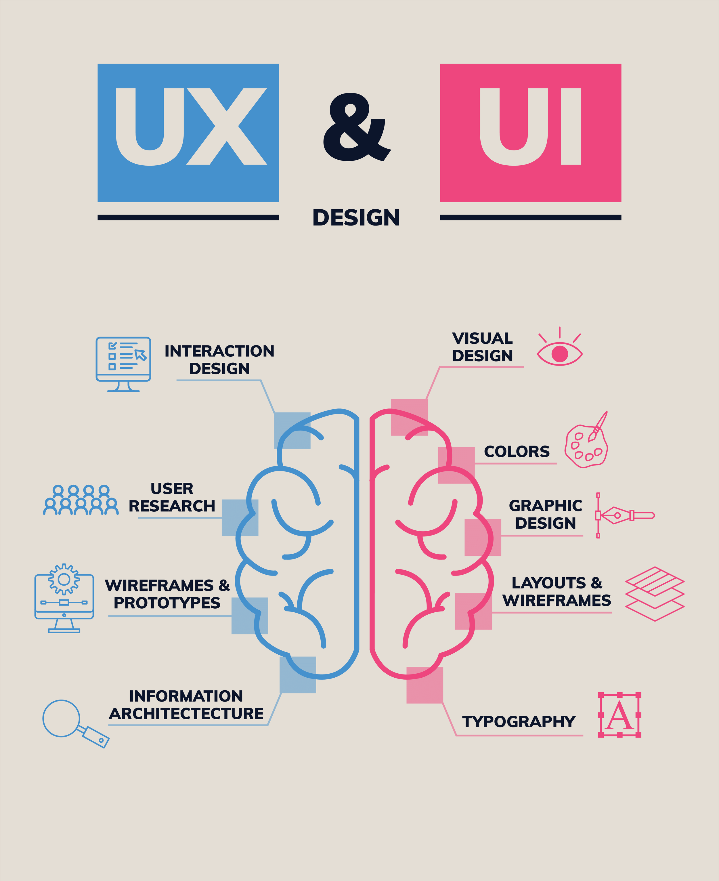 User Centered Design