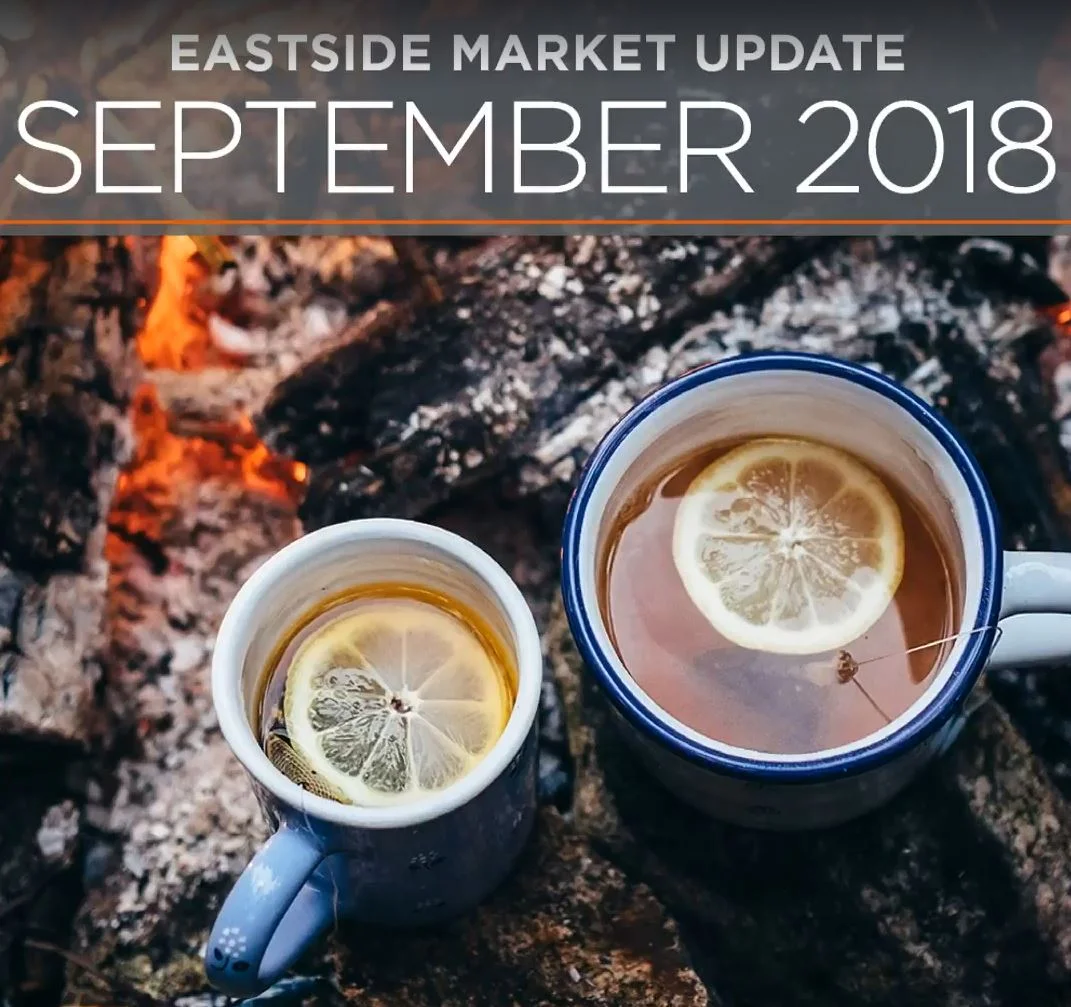 Local Market Update – September 2018