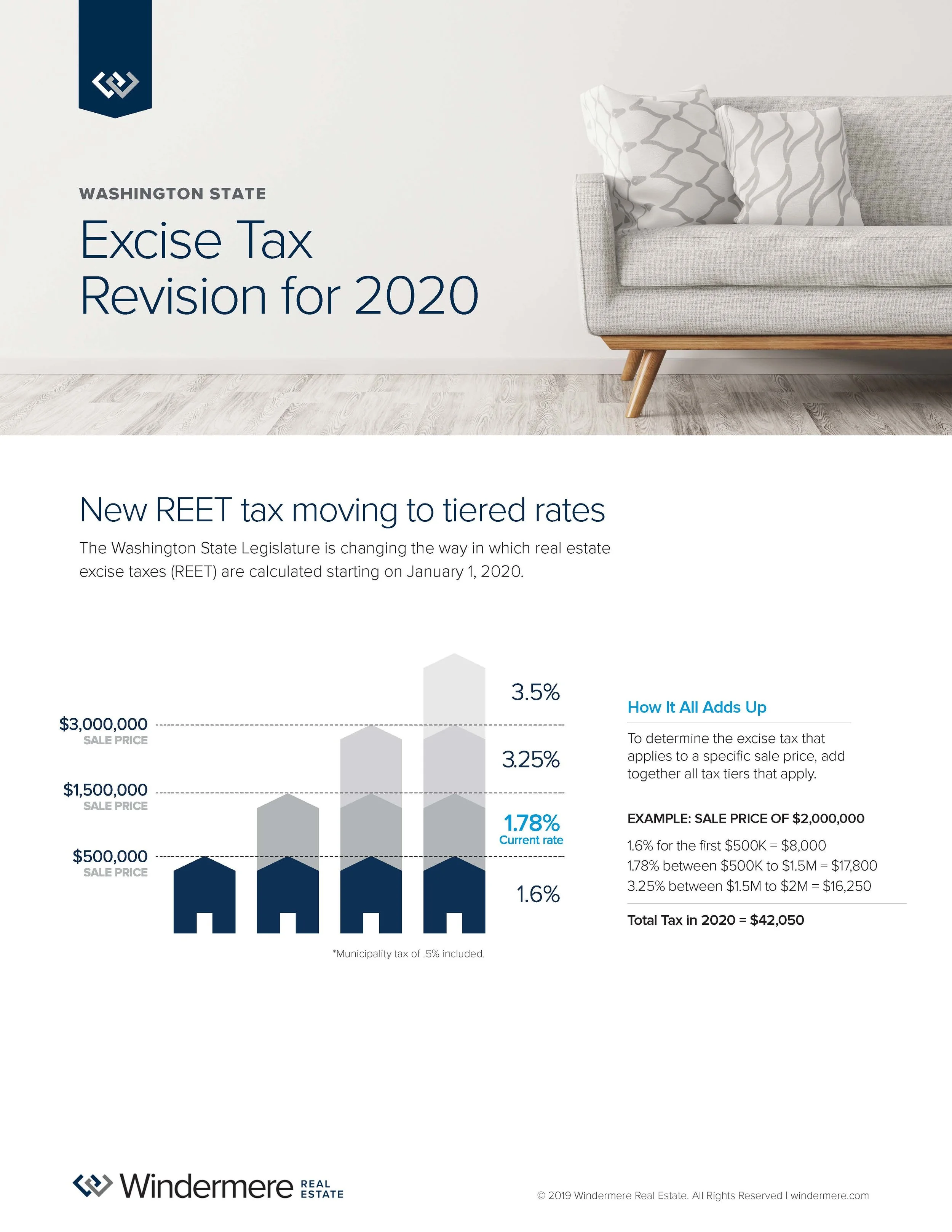 New REET Tax Moving to Tiered Rates