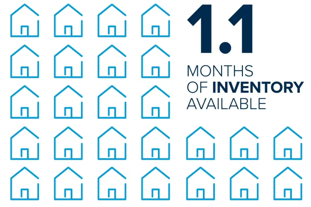 Seattle Market Update