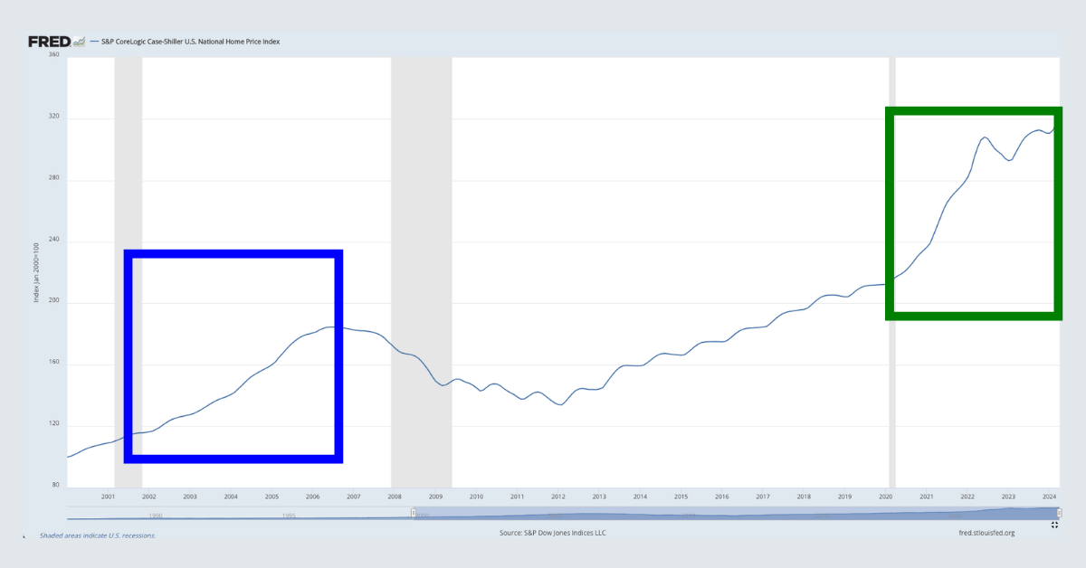 What’s Happening with Residential Real Estate?