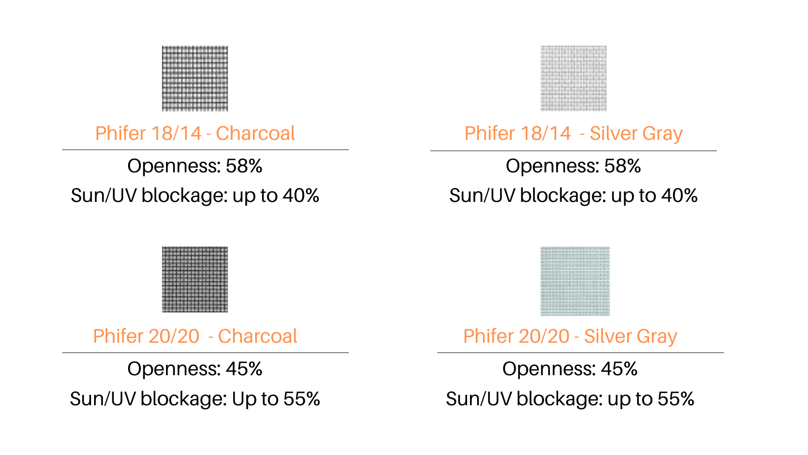 Phantom Screens mesh options