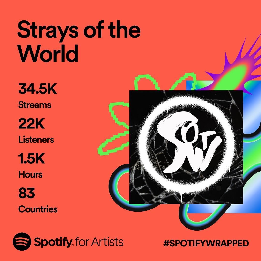 It's #SpotifyWrapped Day! Sharing the love! #spotifywrapped2023