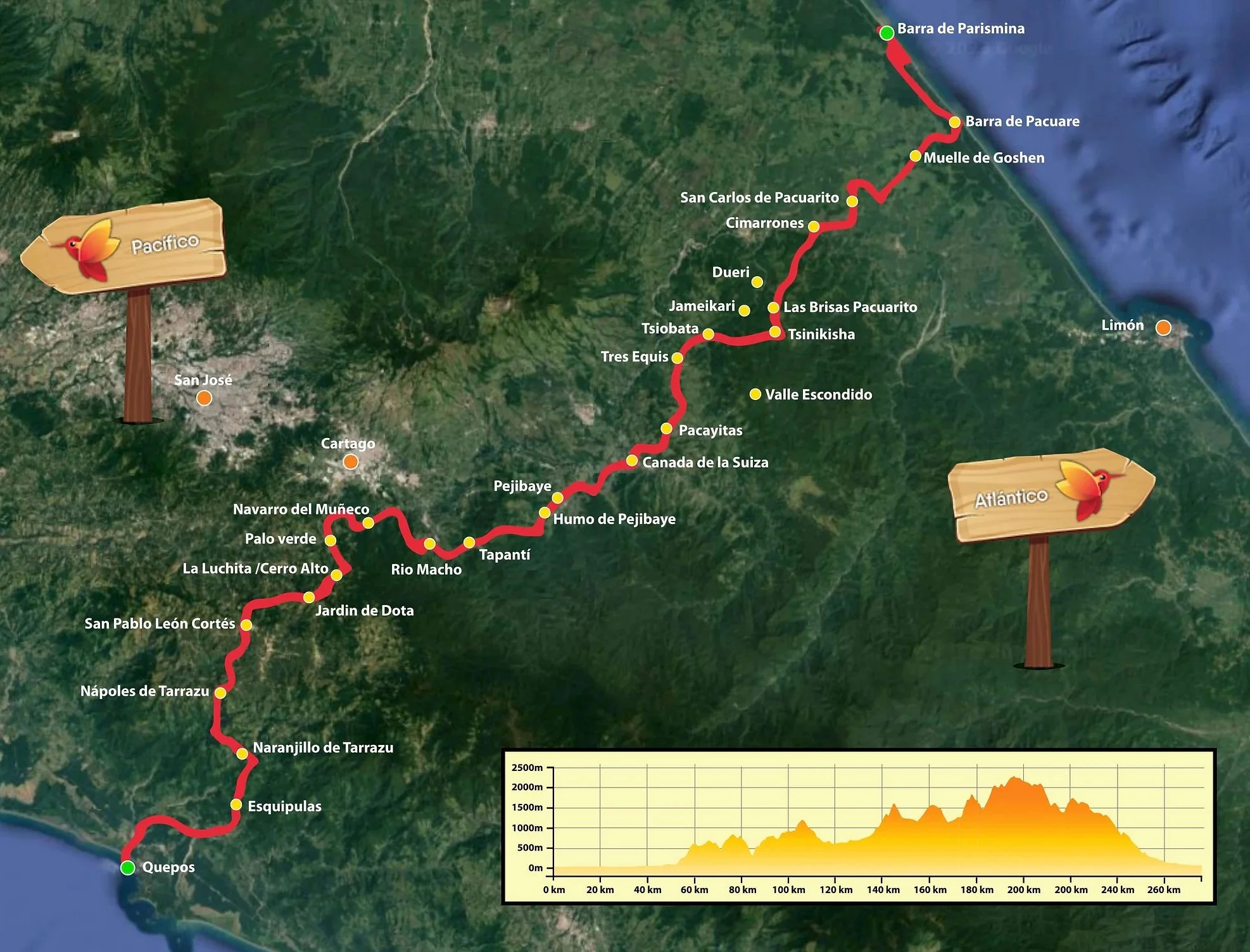Map of a hiking route from Quepos to Barra de Parismina in Costa Rica, marked in red, showing elevation changes and various waypoints including San José and Limón, with signs labeled 'Pacífico' and 'Atlántico', and an elevation chart at the bottom.