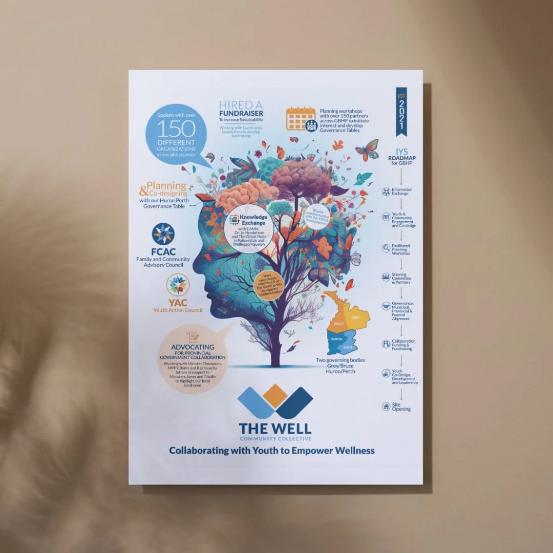 Image of a infographic design for The Well Community Collective