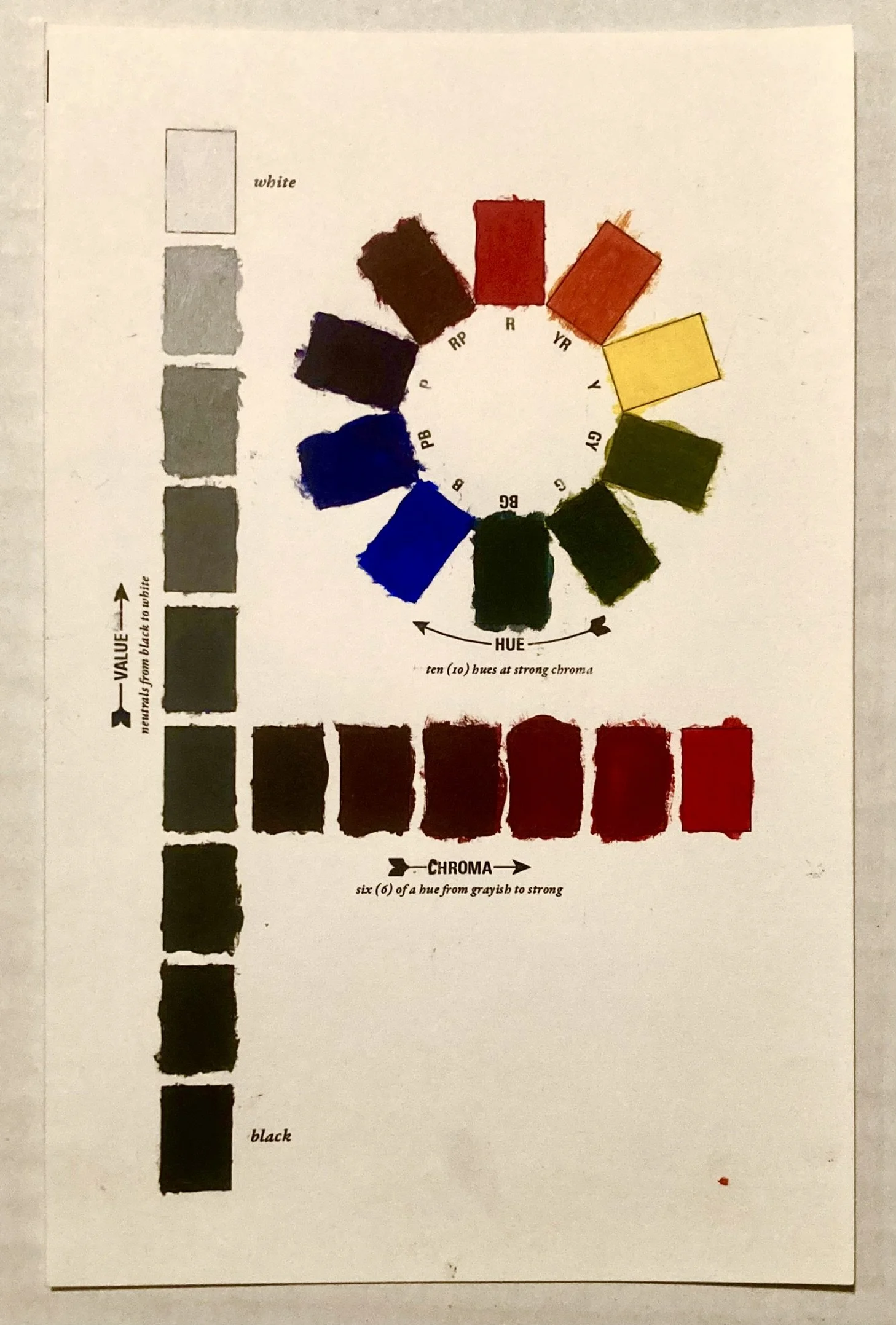 3-D Munsell Color Model (8.5"x5.5")