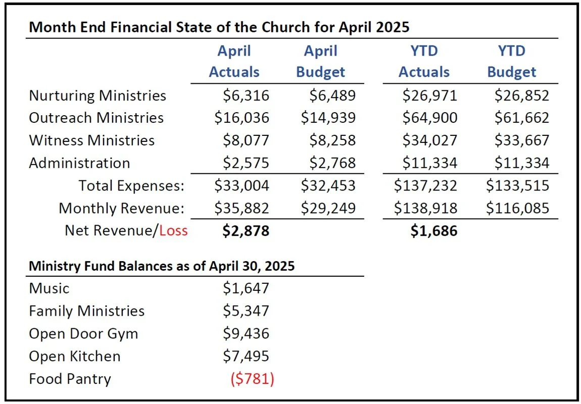 April 2025