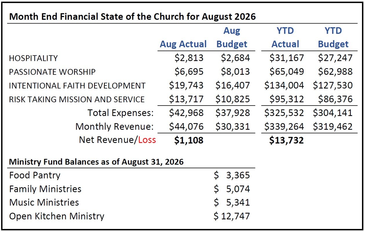 August 2026