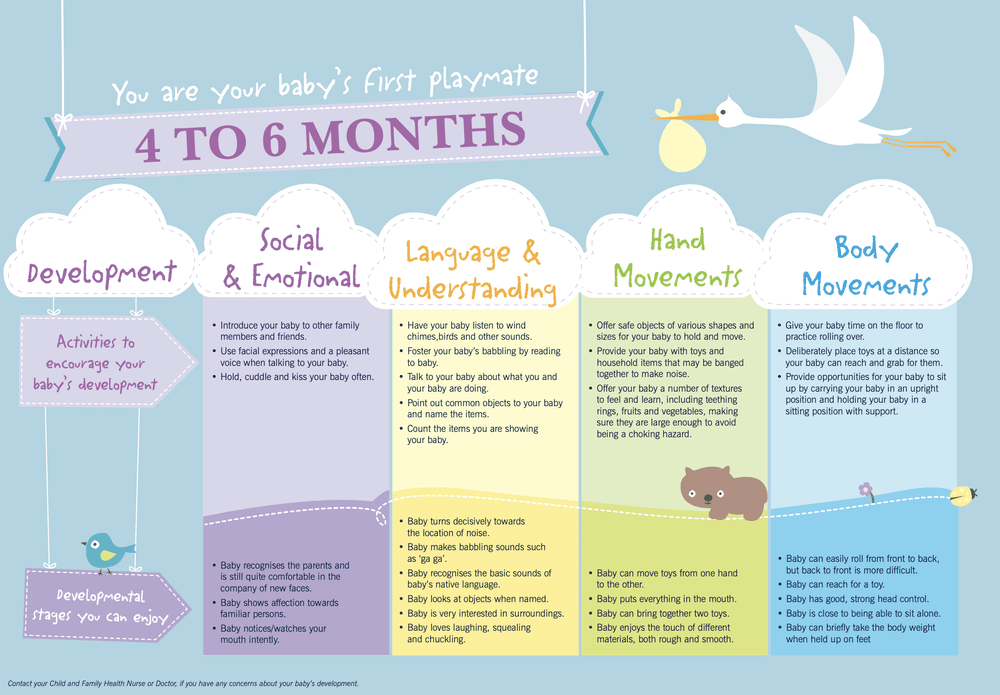 Health 4 Development Topic 4: Developmental Milestones — Sydney Health Literacy Lab