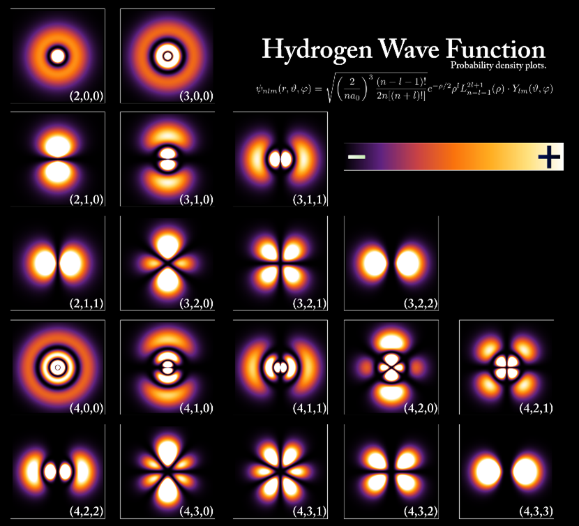 Hydrogen wave function.png