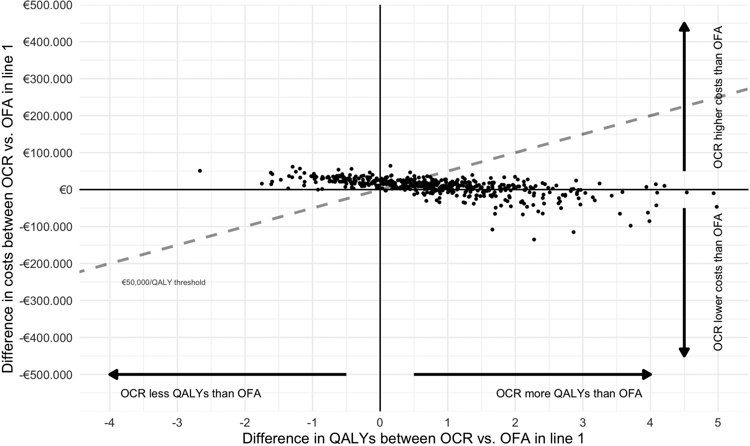 Health-economic benefits of anti-CD20 treatments in relapsing multiple sclerosis estimated using a treatment-sequence model
