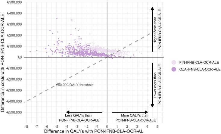 Benefits of sphingosine-1-phosphate receptor modulators in relapsing MS estimated with a treatment sequence model</a>