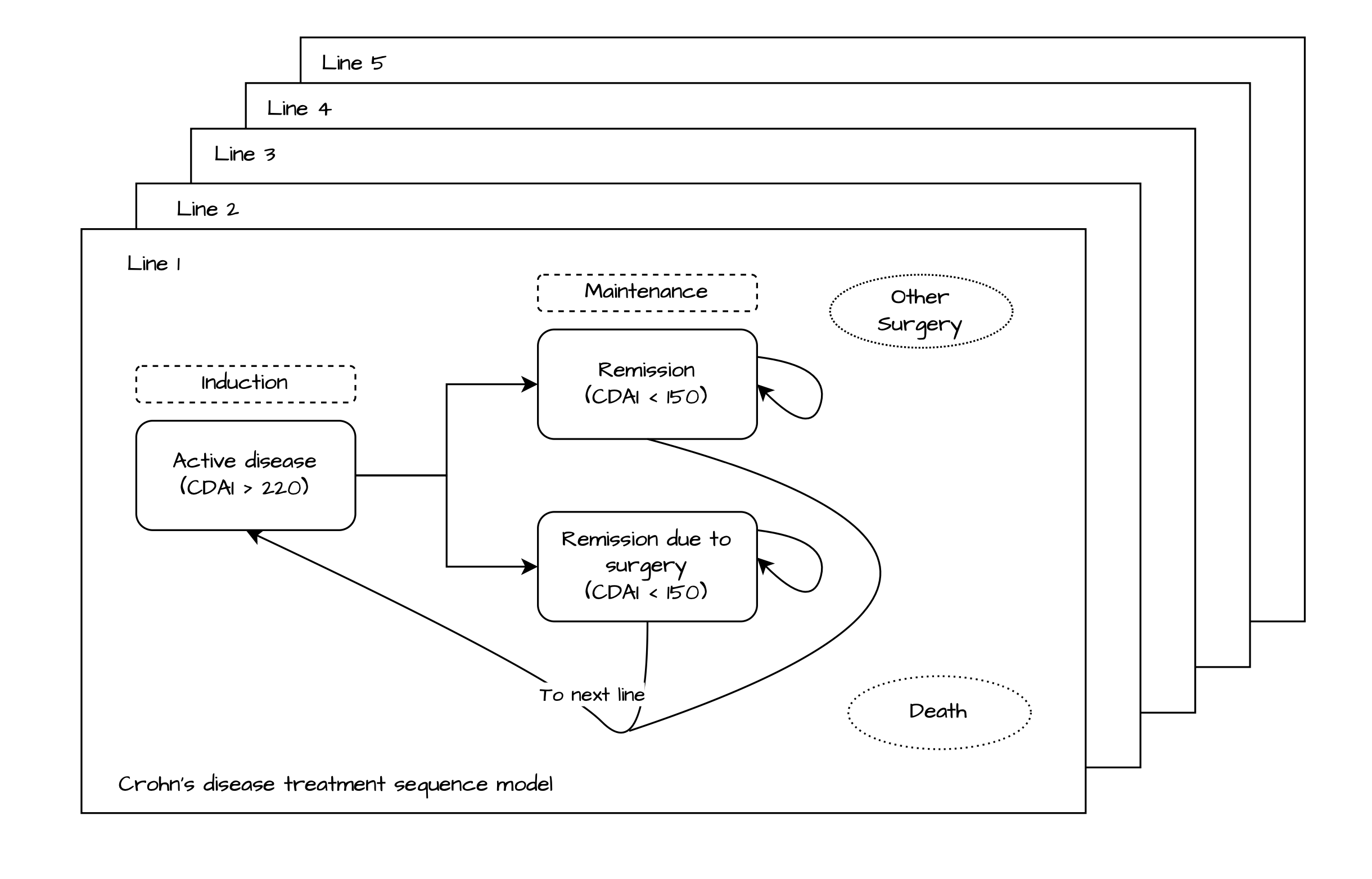 Cost–Utility Analysis of Treatment Sequences for Moderate-to-Severe Crohn’s Disease