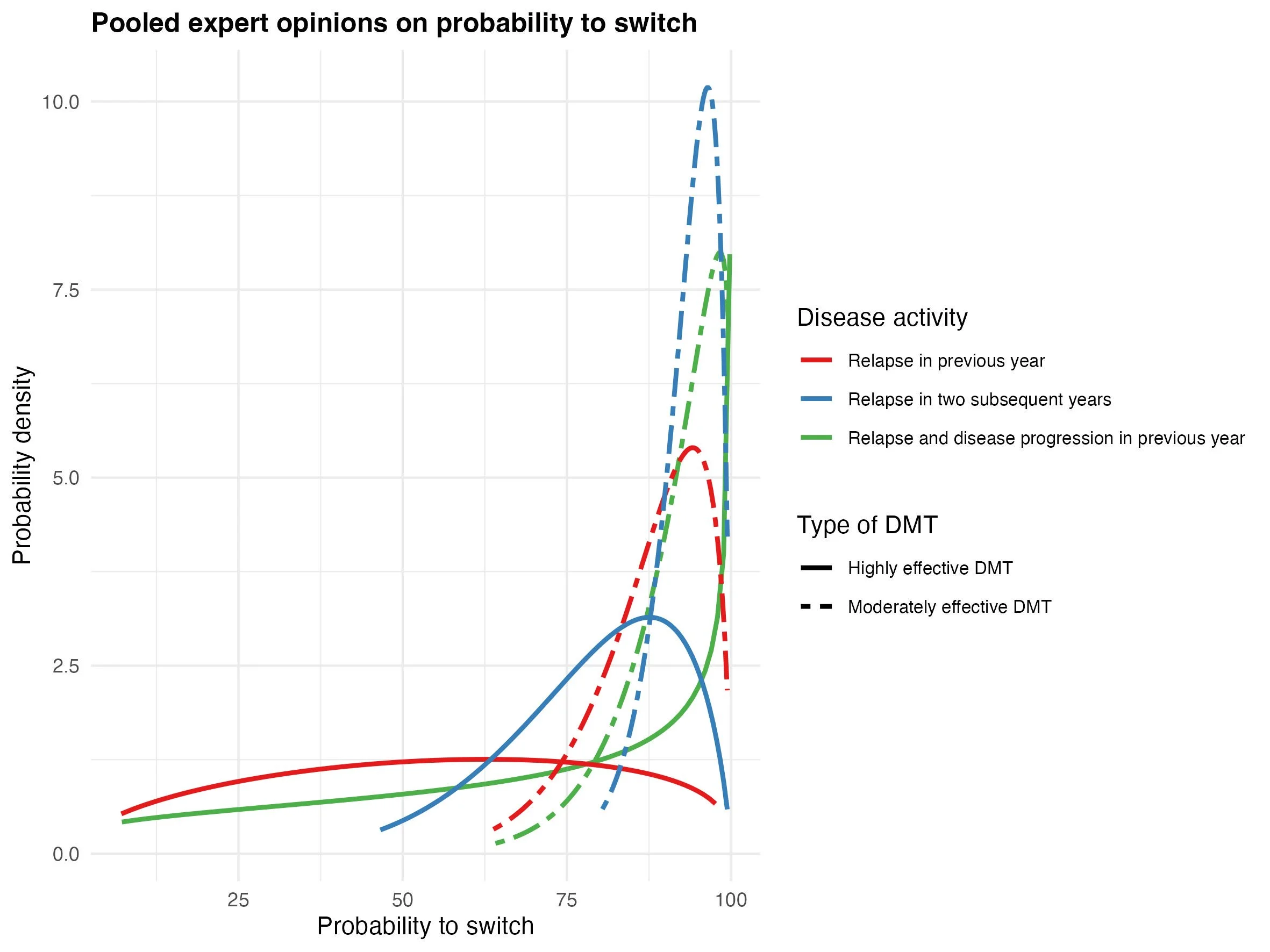 Cost-effectiveness of treatment sequences following first-line rituximab in relapsing-remitting multiple sclerosis: a Norwegian microsimulation study