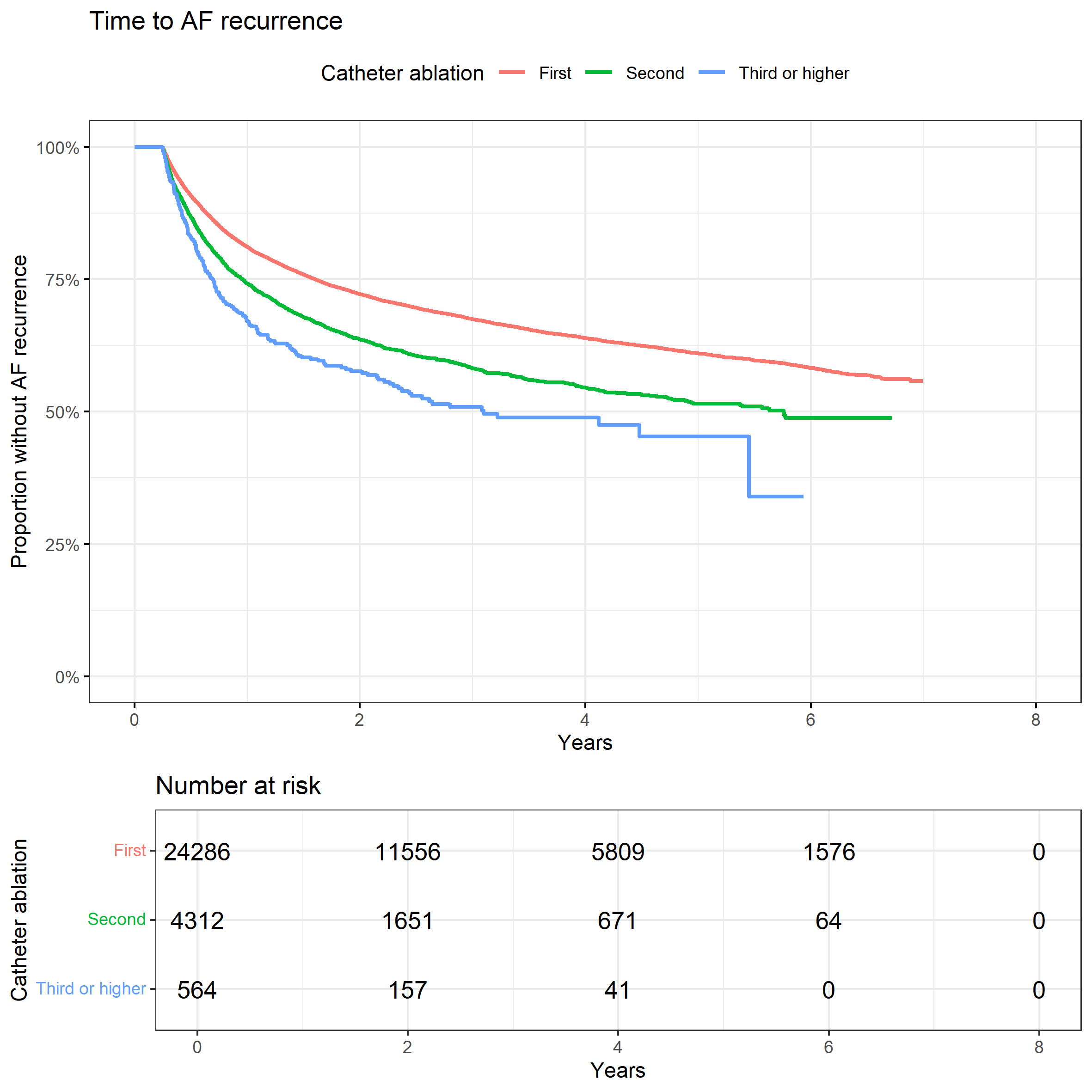 The Cost Utility of Rhythm Control Treatment Sequences in Patients with Atrial Fibrillation: Anti-arrhythmic Drugs Versus Catheter Ablation