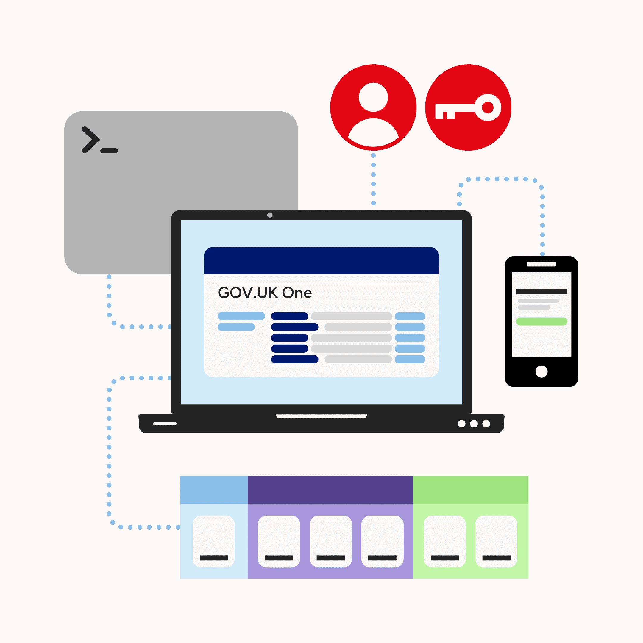 Gov.uk One Login Setup Support – 1:1 Help