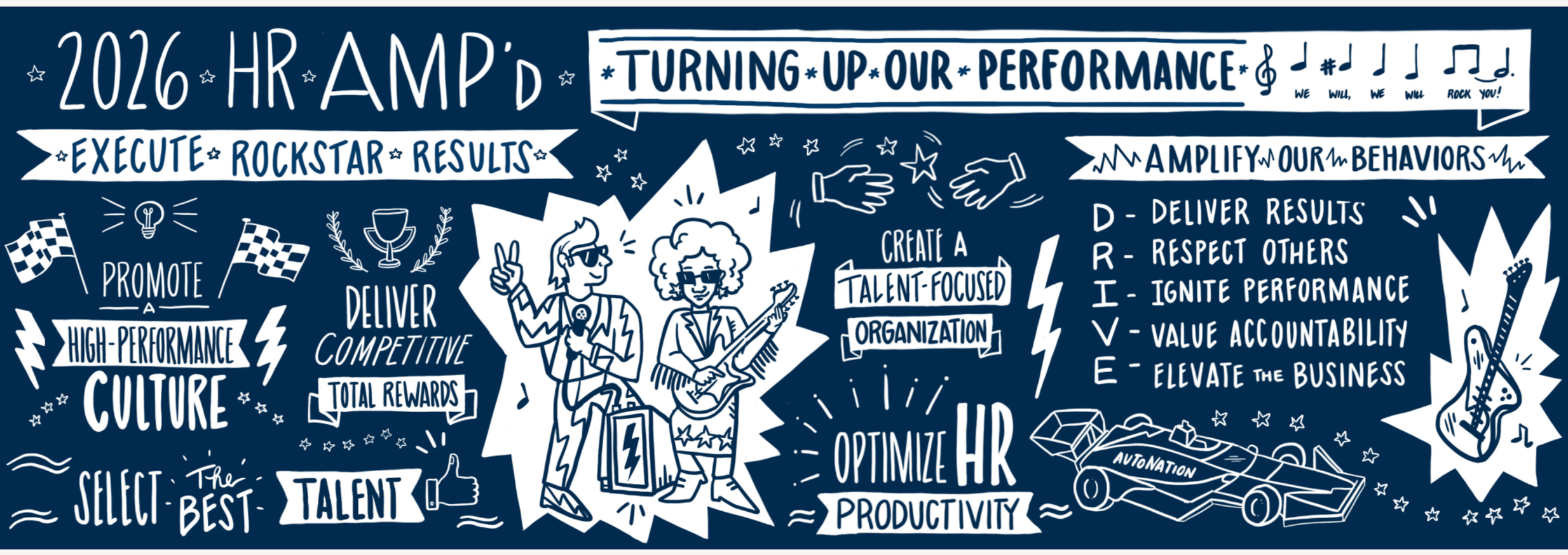 Hand-drawn infographic for HR amp'd 2016 performance event with themes of talent, organization, HR, productivity, and performance, featuring illustrations of musicians, trophies, flags, guitars, and motivational phrases.