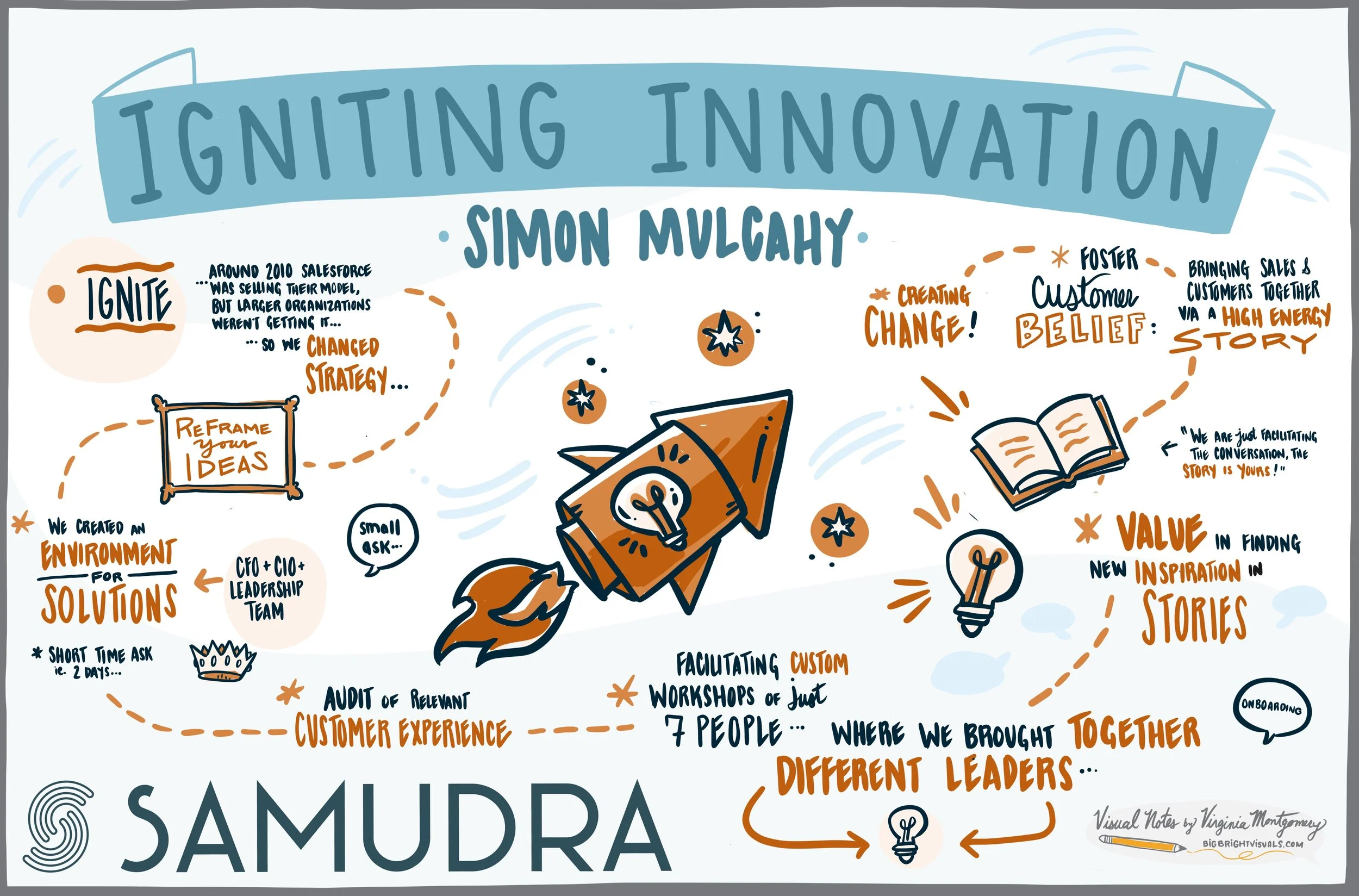 Illustration of a presentation titled "Igniting Innovation" by Simon Mulgahy, featuring a rocket icon, light bulbs, arrows, and handwritten notes about creating change, re-framing ideas, solving problems, and fostering customer stories and leadership