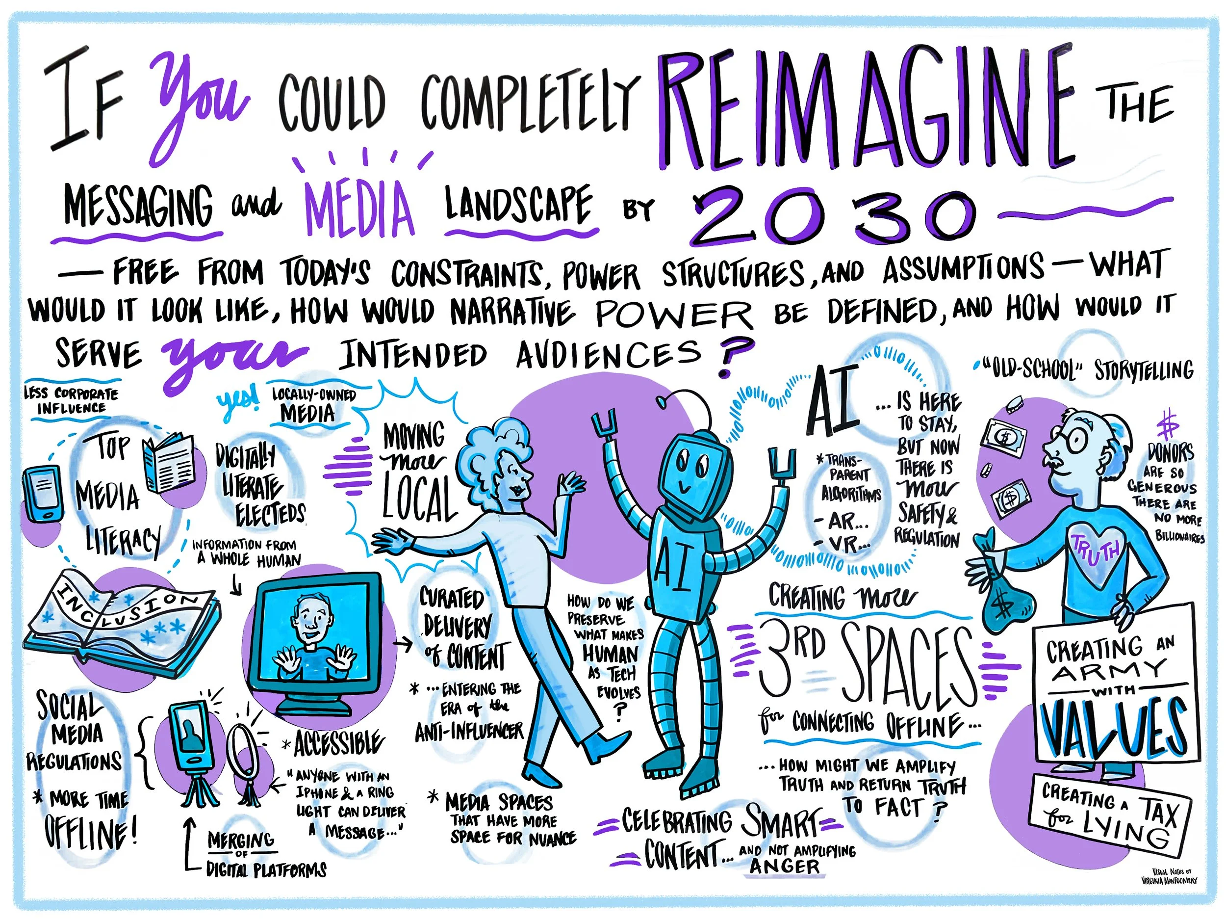 02_Reimagine_VisualNotes_by_VirginiaMontgomery_2025_.jpg