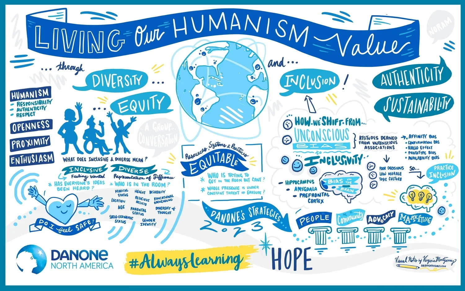 3_Humanism_VisualNotesbyVirginiaMontgomery-March7_2023.jpg.webp