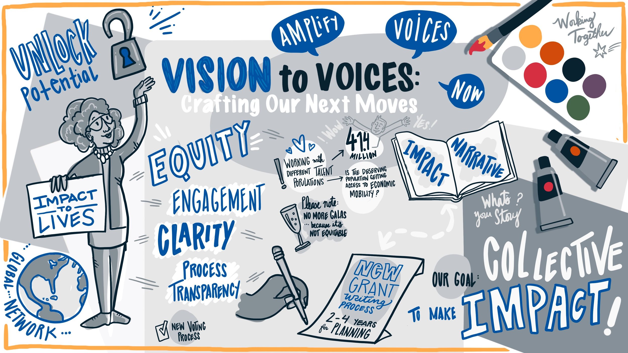 An illustrated infographic about creating future impact through voices, equity, engagement, and clarity. It shows a woman holding a sign saying "Impact to Lives", a globe labeled "Global Network", and various icons and text promoting voice amplificat