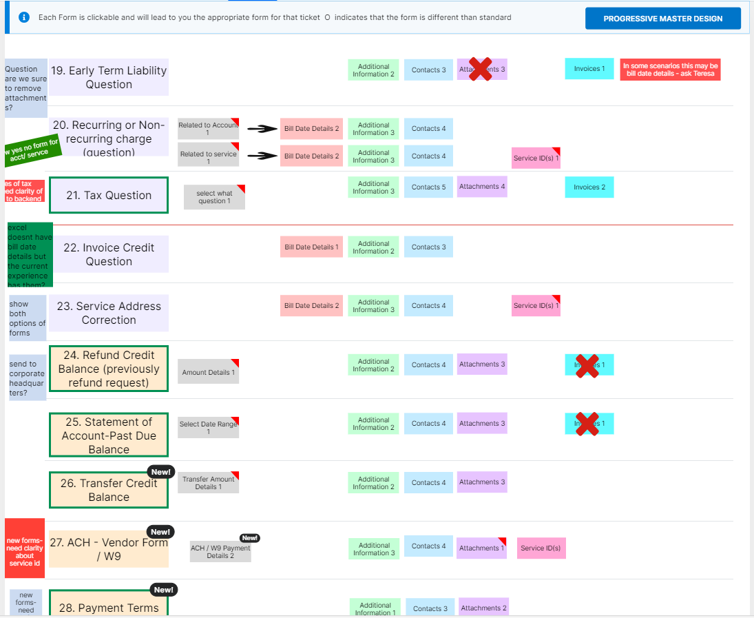 billing form structure thinking 2.png