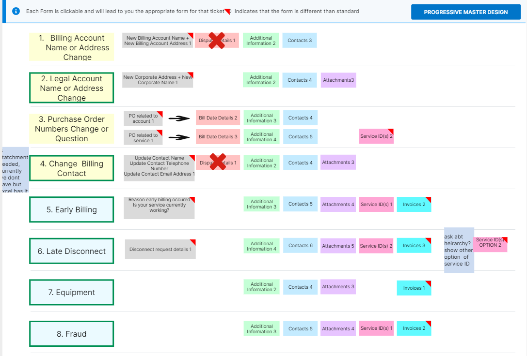billing form structure thinking.png