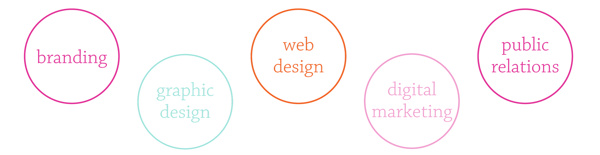 Hive Creative Group | PR, Marketing, Web & Graphic Design |  Charlottesville, VA