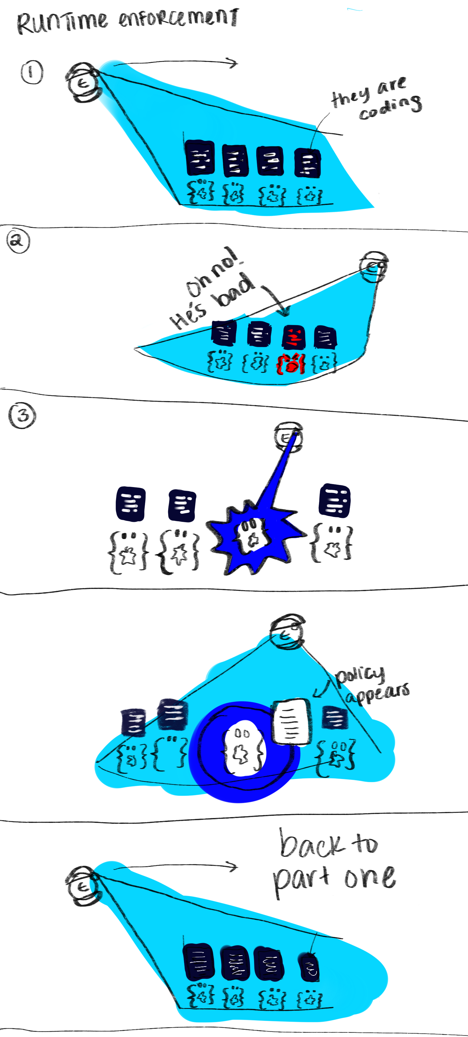 Additional animation direction for original brand character.