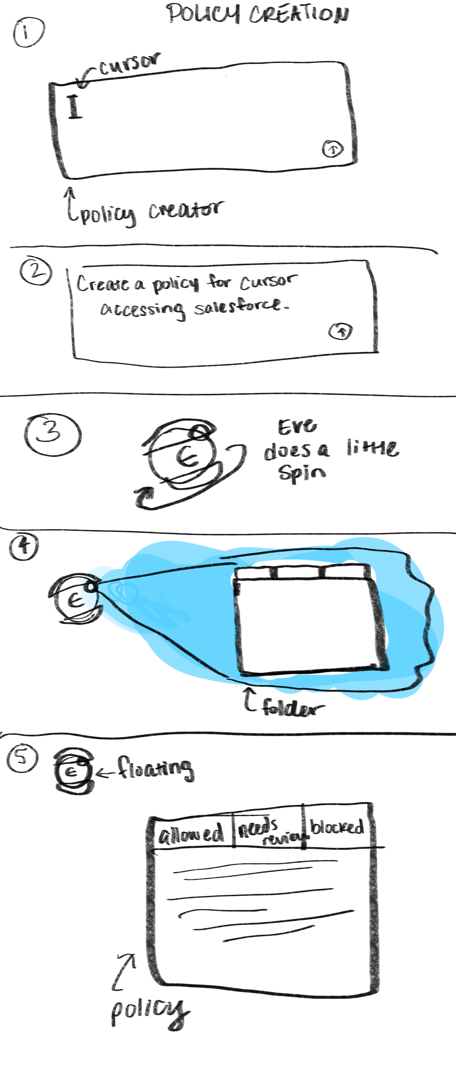 Additional animation direction for original brand character.
