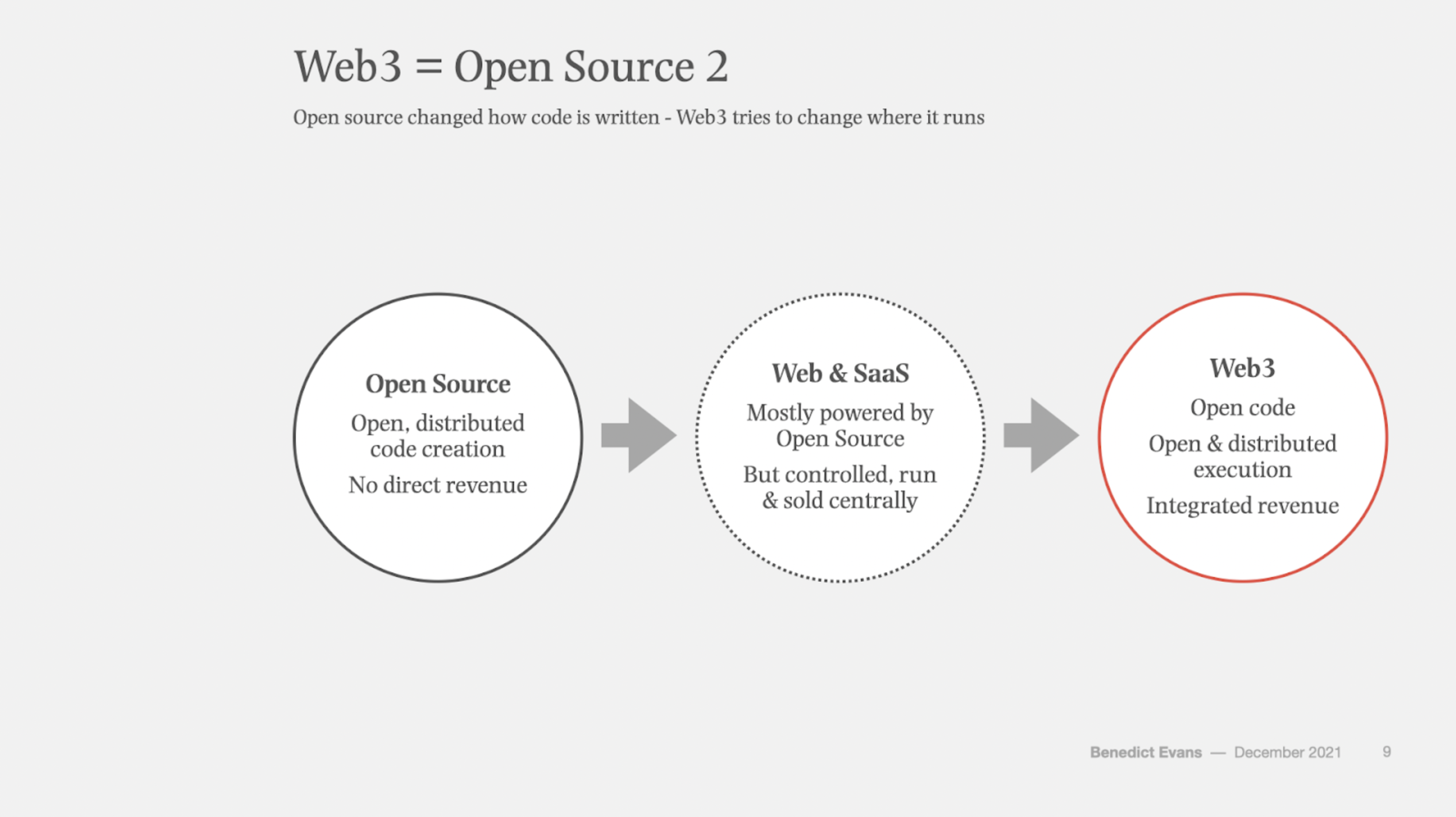What is Web3? 3