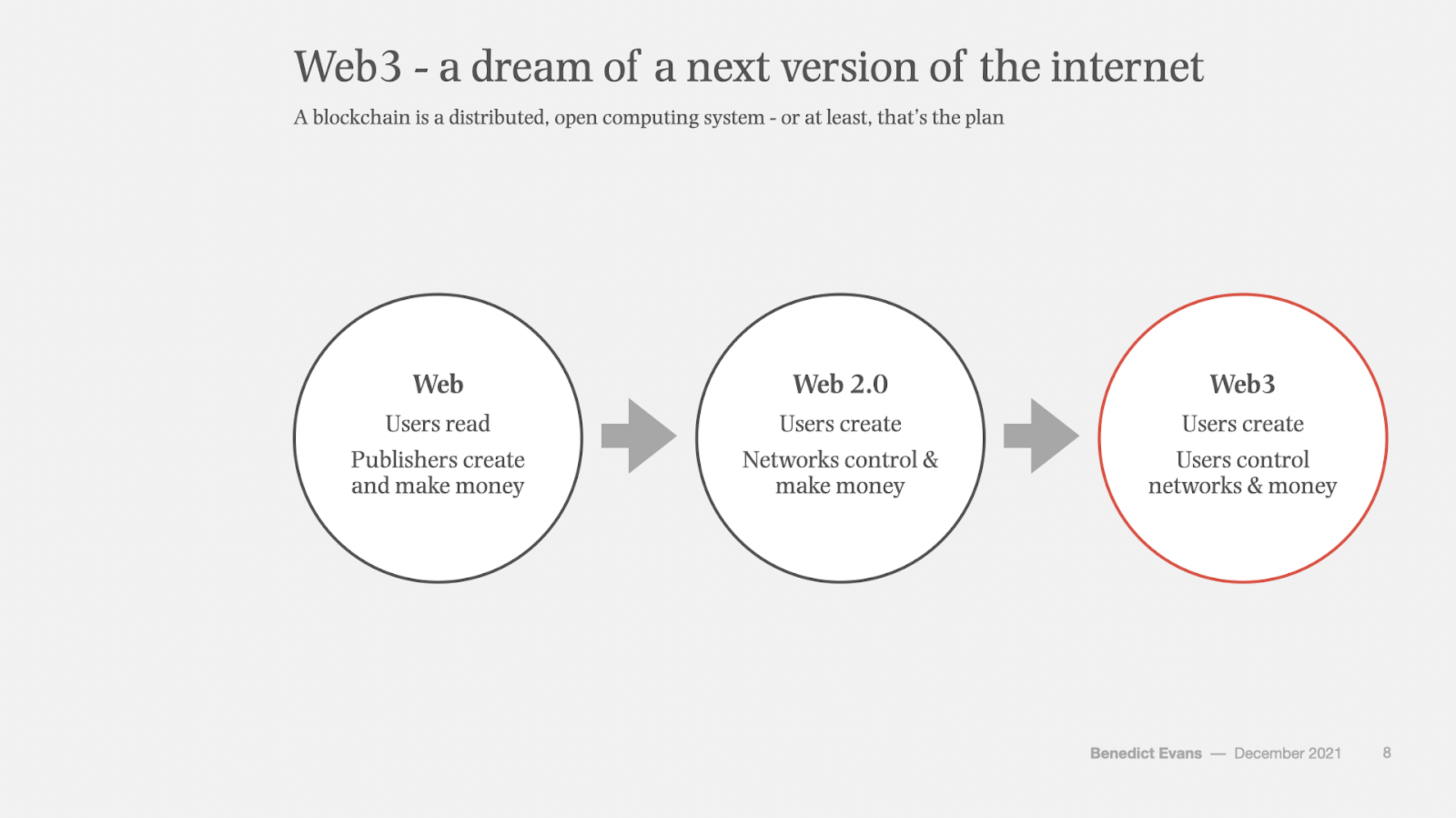 What is Web3? 2