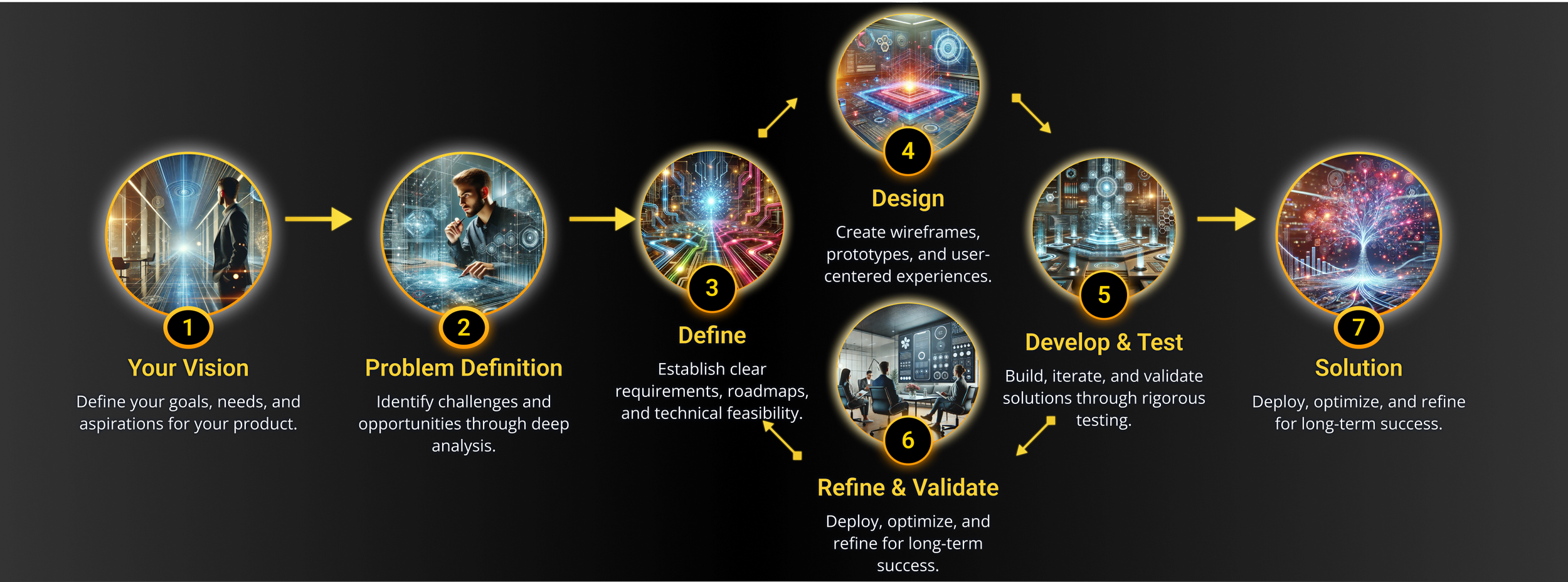 Collaborative UX design and development workflow process used by Cryptic Design