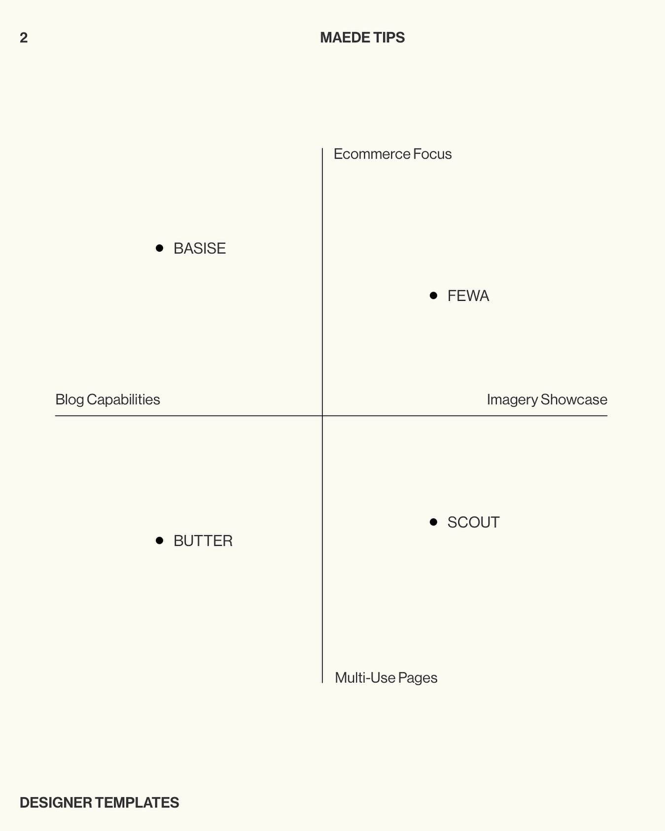 Wondering which template will work best for your brand? Each of our MAEDE templates have been designed with maximum flexibility and functionality in mind, while also having unique strengths to allow your brand to thrive. Here&rsquo;s a simplified gui